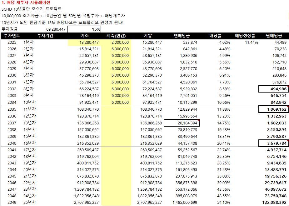 SCHD배당재투자계산기엑셀