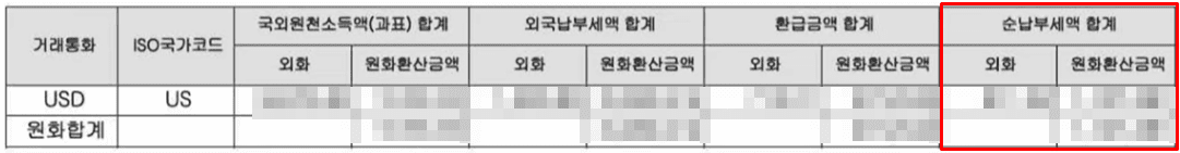 외국납부세액 순납부세액