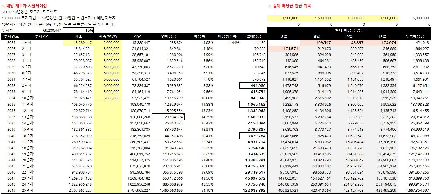 SCHD배당재투자계산기엑셀
