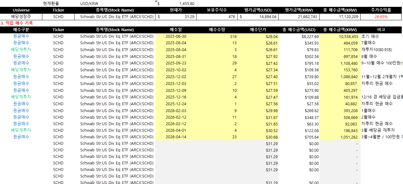 SCHD배당재투자계산기엑셀