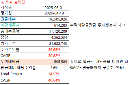 SCHD배당재투자계산기엑셀