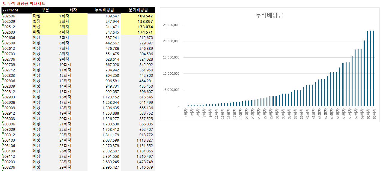 SCHD배당재투자계산기엑셀