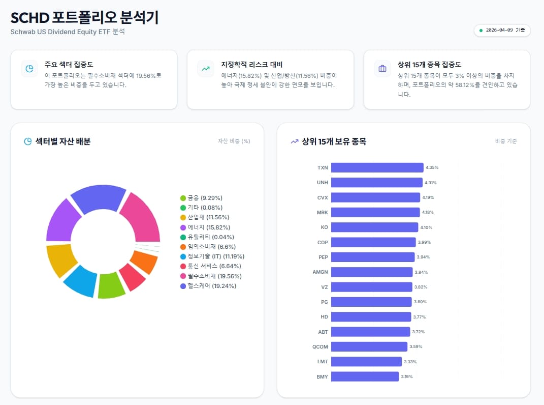 SCHD ETF 포트폴리오