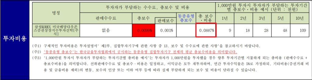 KODEX 미국배당다우존스 간이투자설명서 상 기재된 실질 비용 TER 를 캡쳐한 이미지입니다. (자료 출처 : 삼성자산운용)