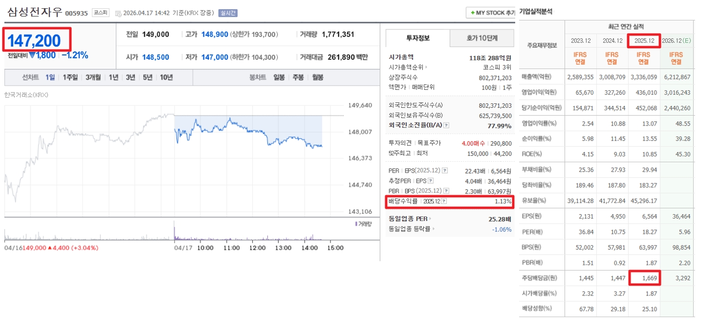 삼성전자 우선주 배당금