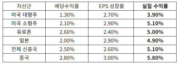 실질