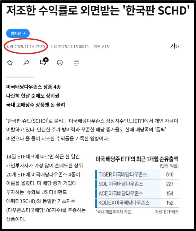한국판SCHD