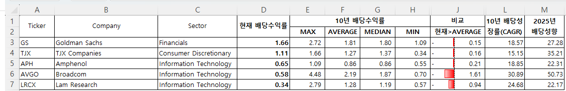 비싼그룹 2