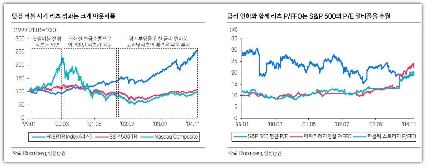 삼성증권 리츠 분석