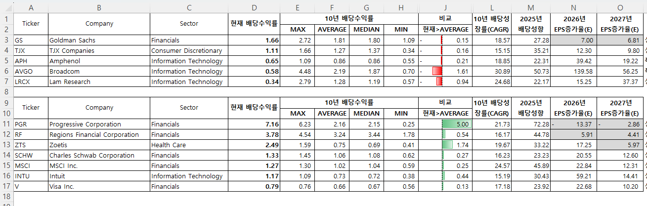 회색으로 제외